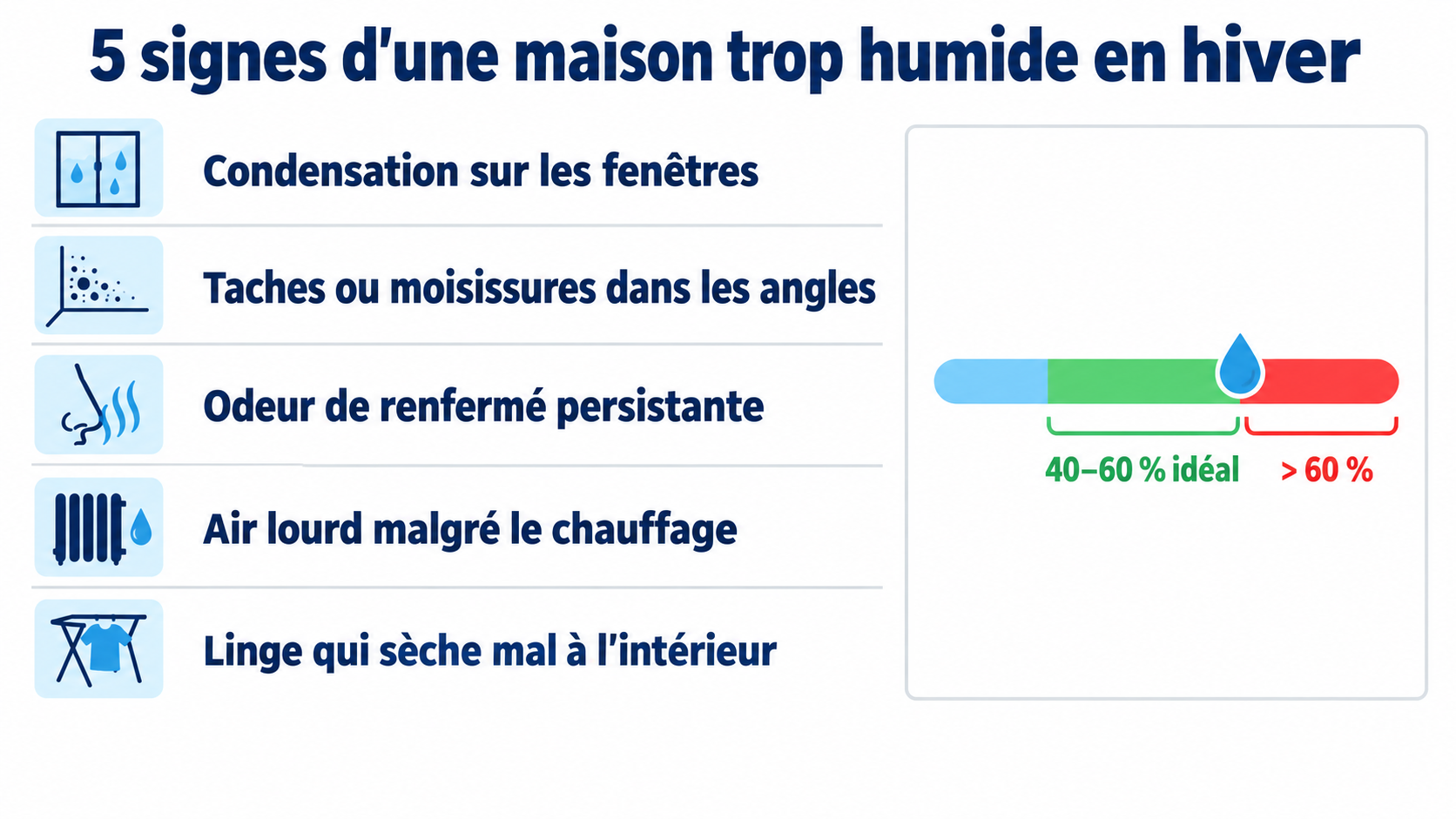 Les 5 signes d’une maison trop humide en hiver